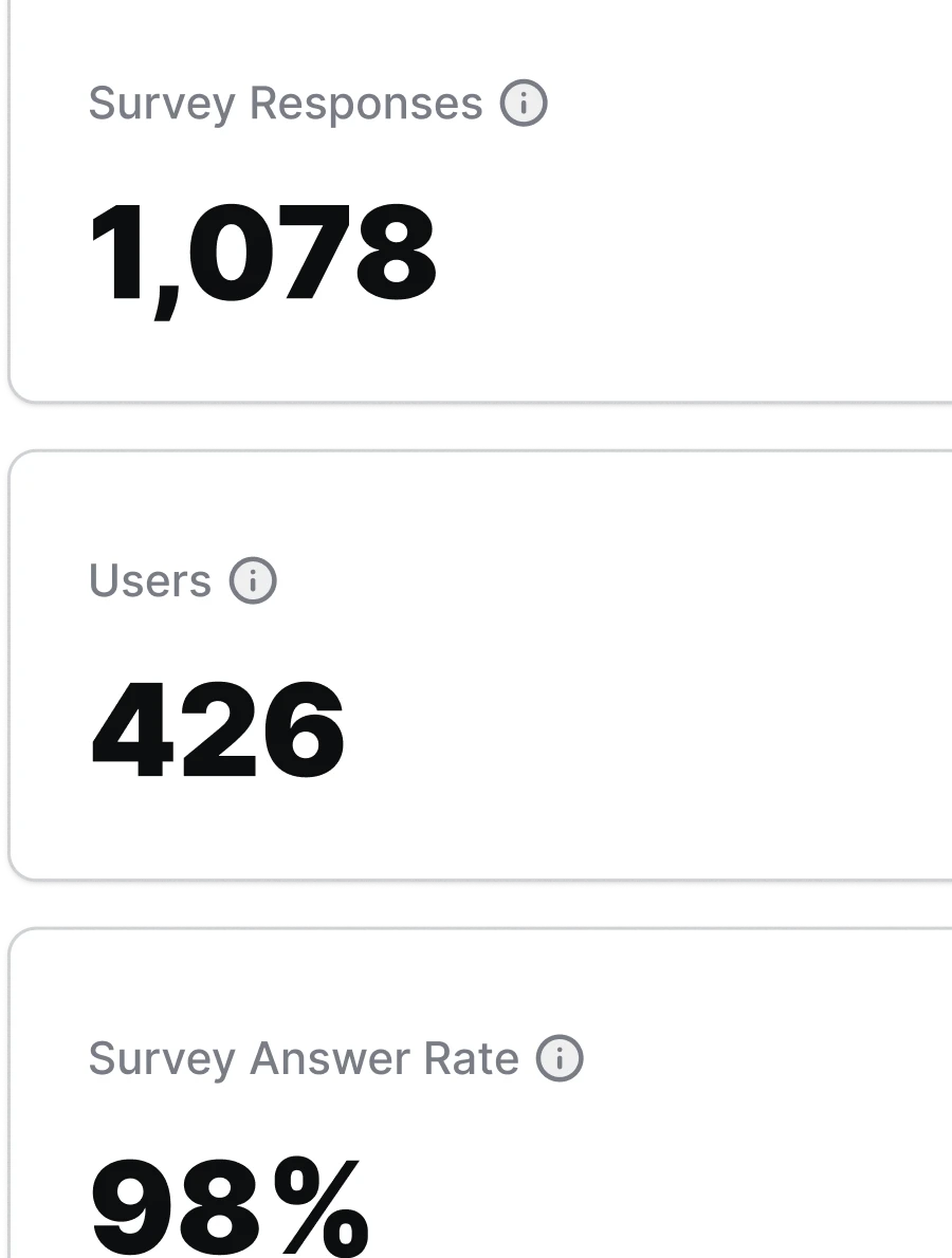 survey-numbers