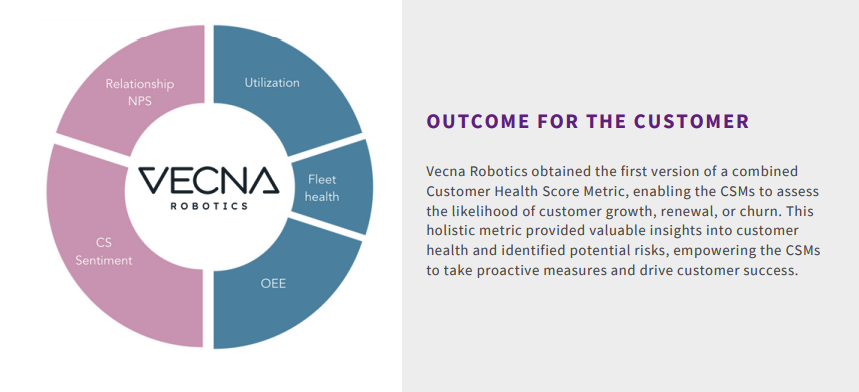 Customer Obsessing website case study
