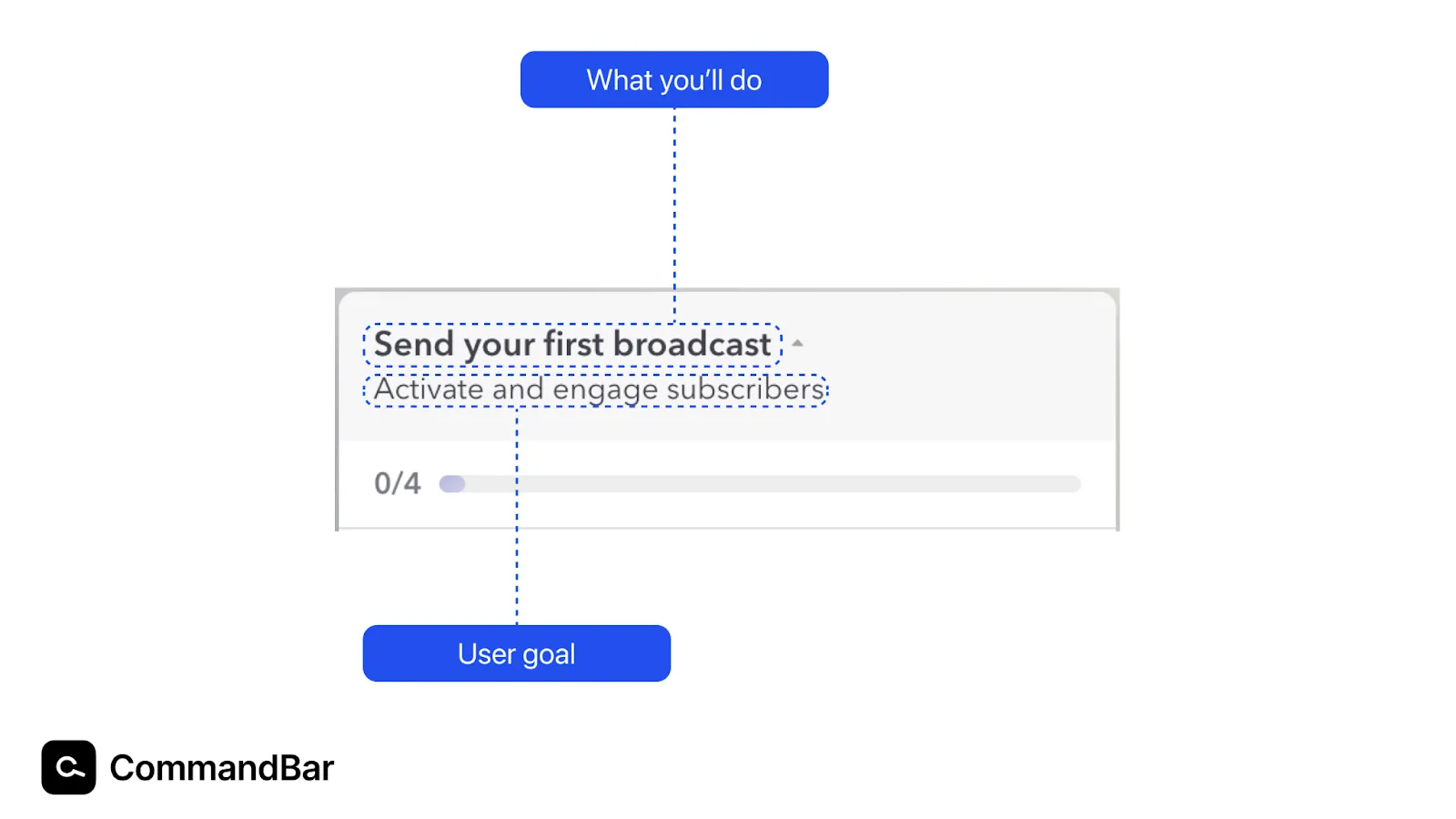 CommandBar questlist head UX copy example