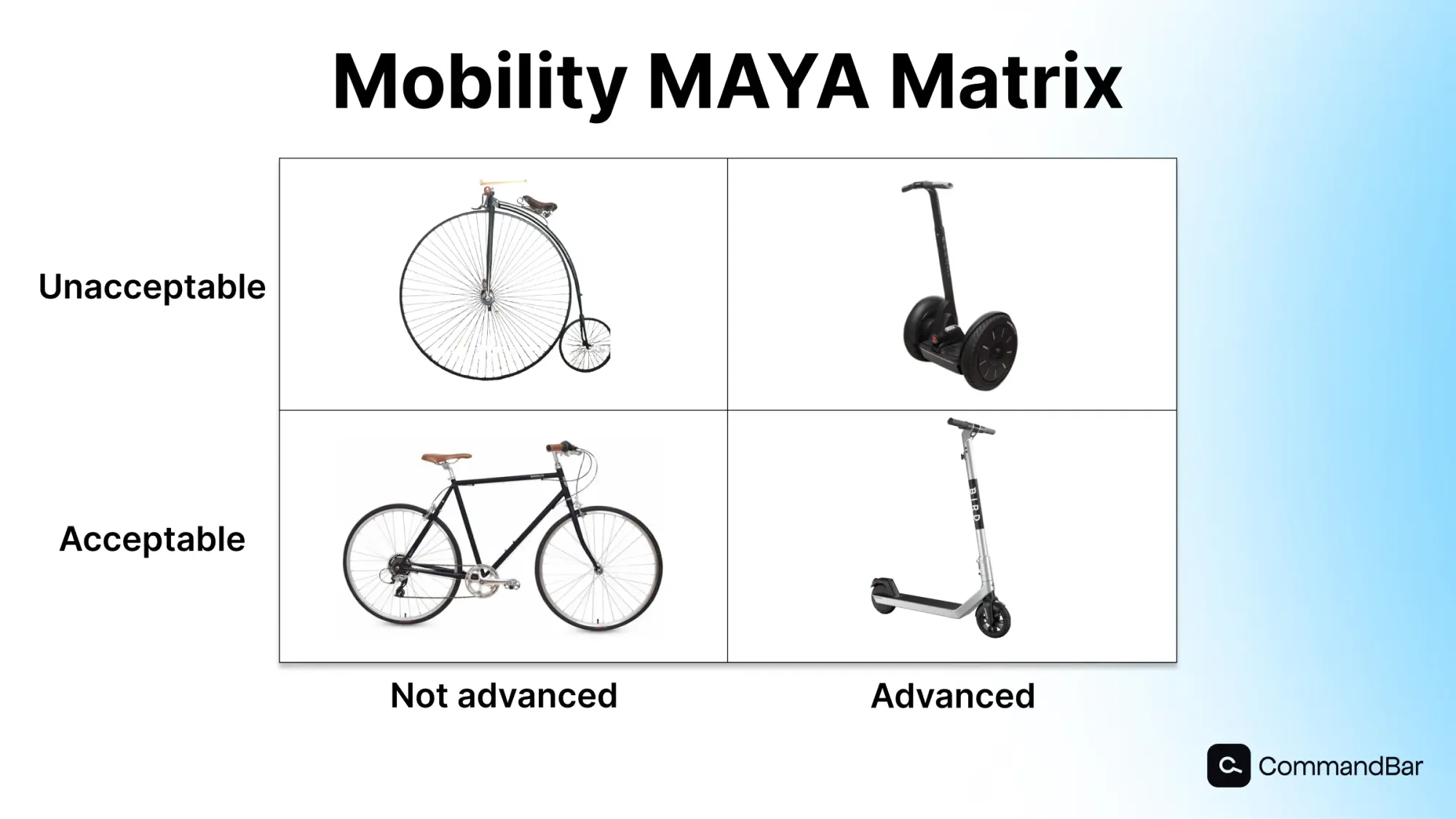 MAYA Product Matrix