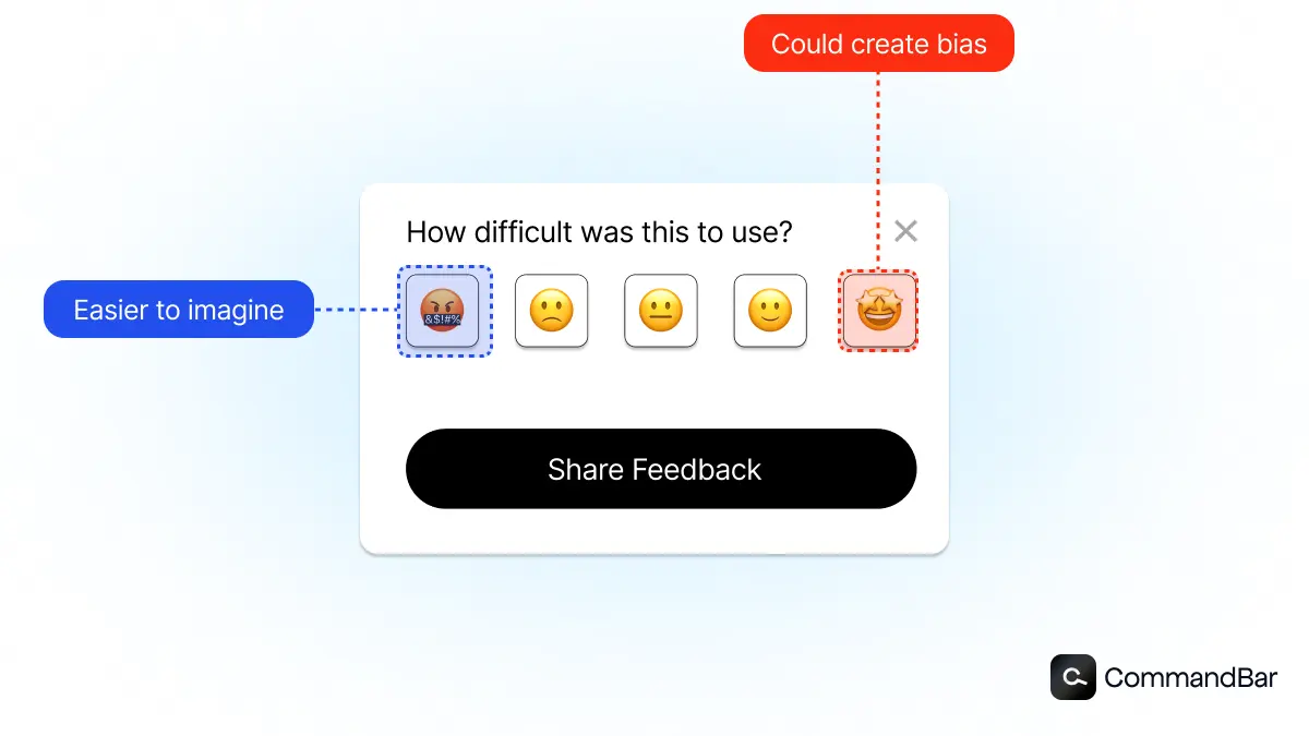 CES emojii survey