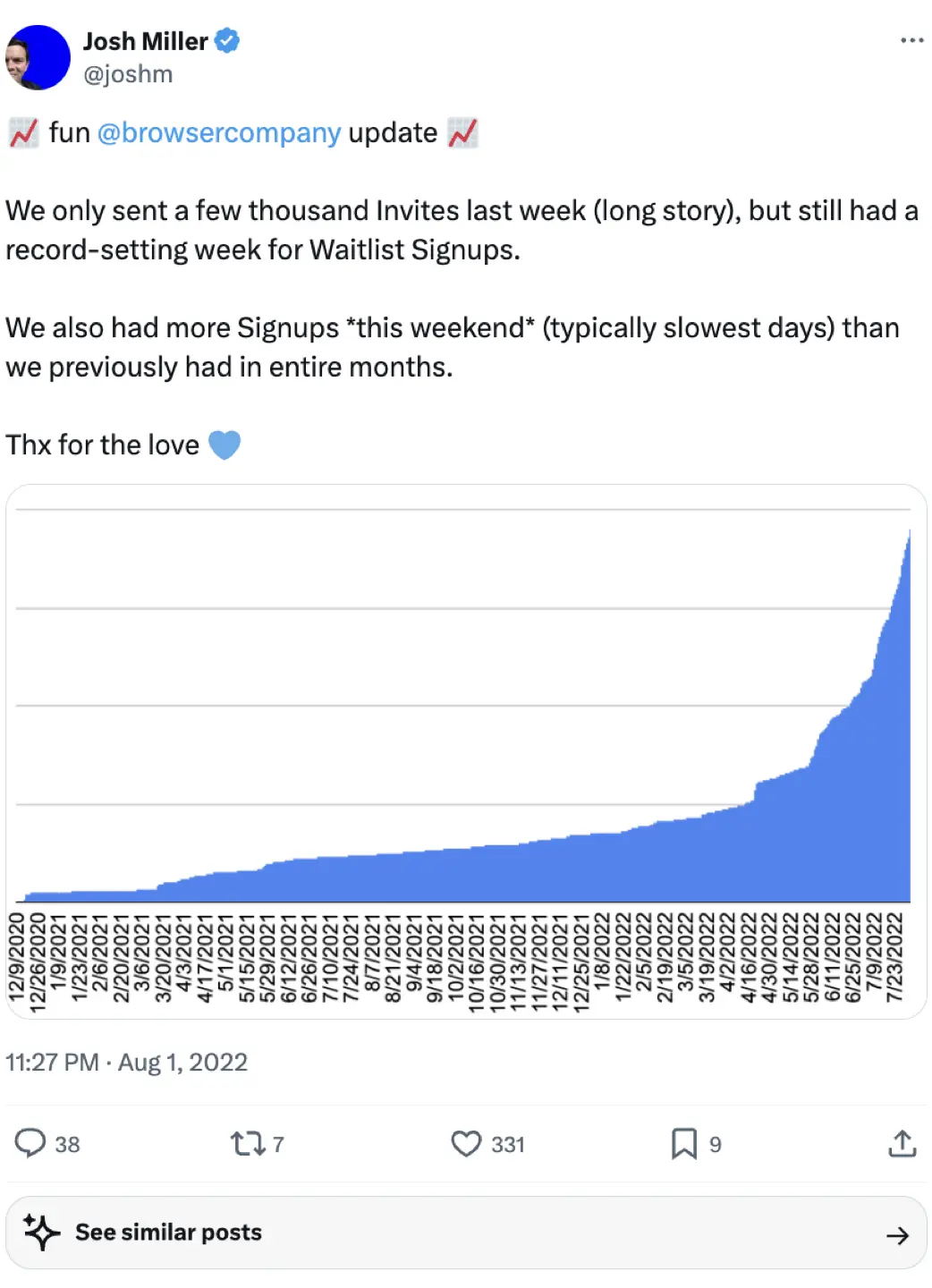 Josh Miller Twitter Arc growth chart