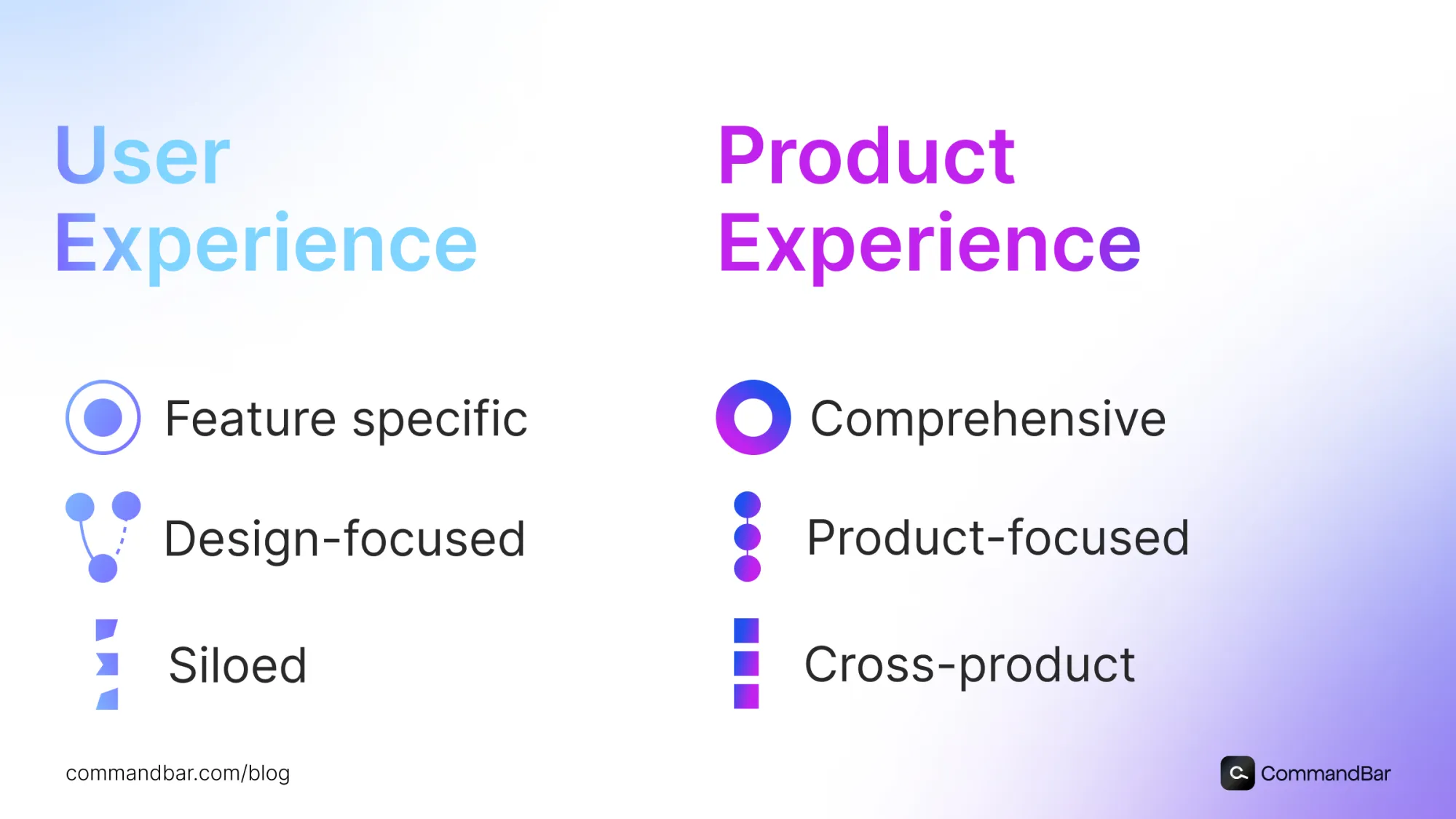 UX vs. PX Graphic