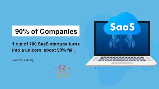 SaaS failure rate