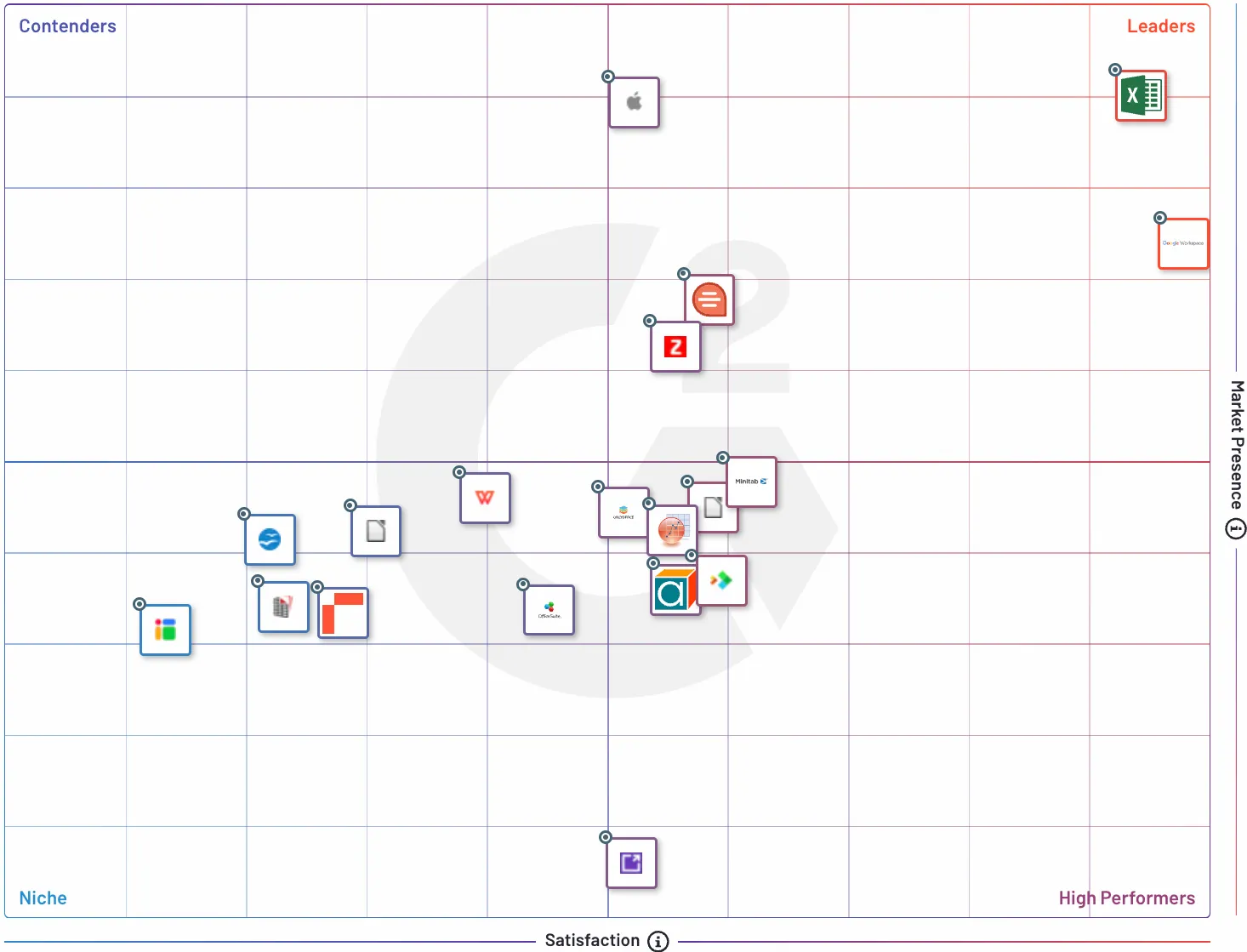 Spreadsheet g2 grid