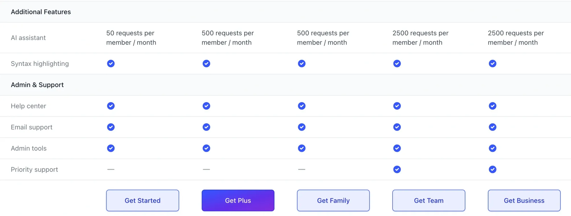 Craft.do AI pricing