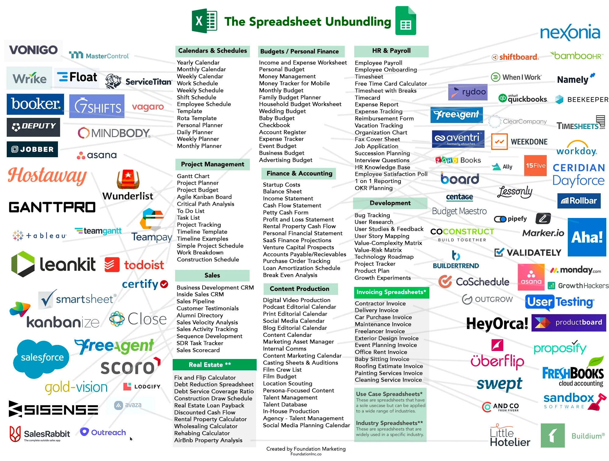 Unbundling of Excel infographic