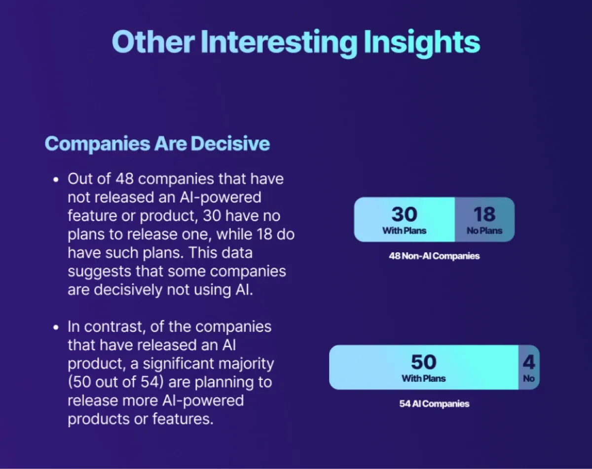 AI product research infographic by CommandBar