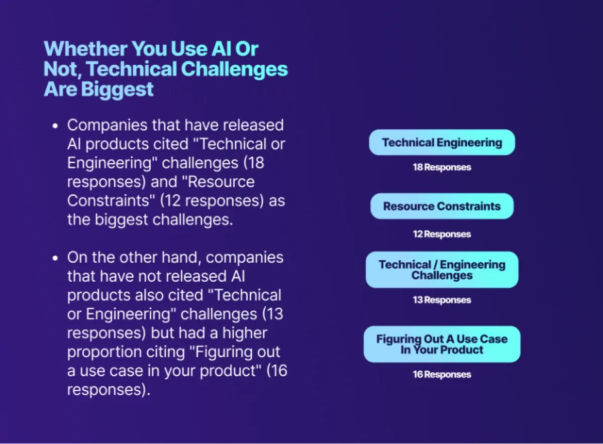 AI product research infographic by CommandBar