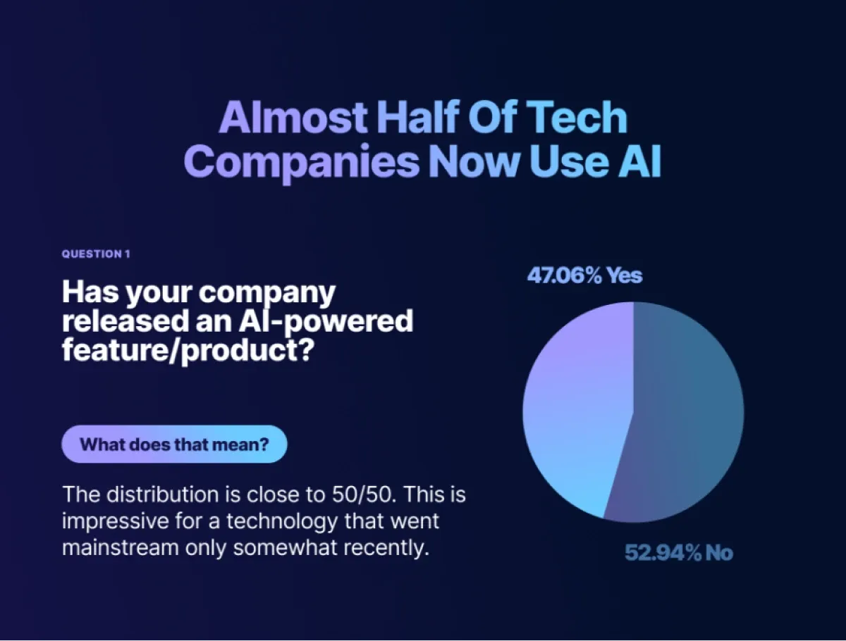 AI product research infographic by CommandBar