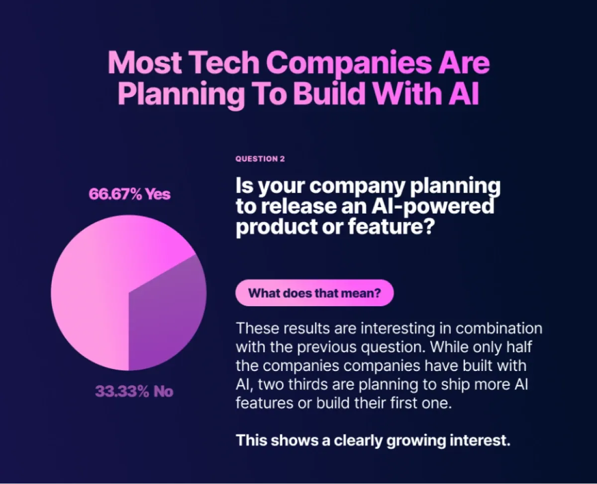 AI product research infographic by CommandBar