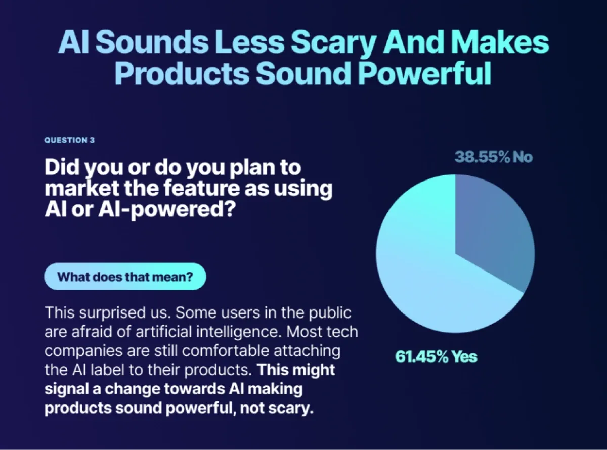 AI product research infographic by CommandBar