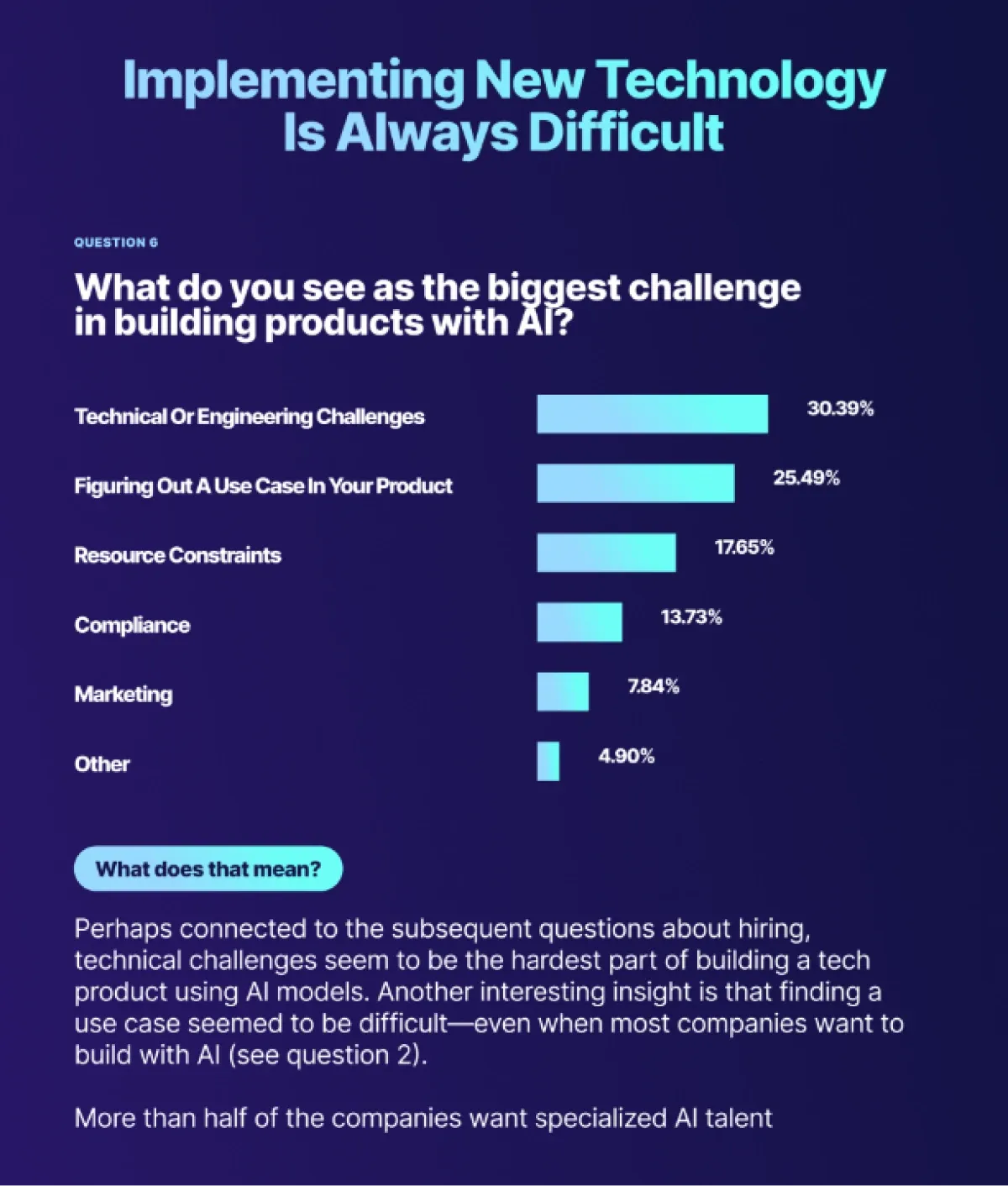 AI product research infographic by CommandBar