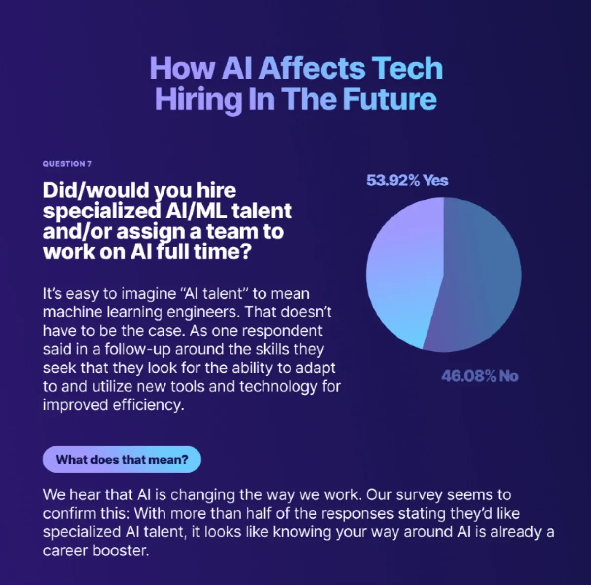 AI product research infographic by CommandBar