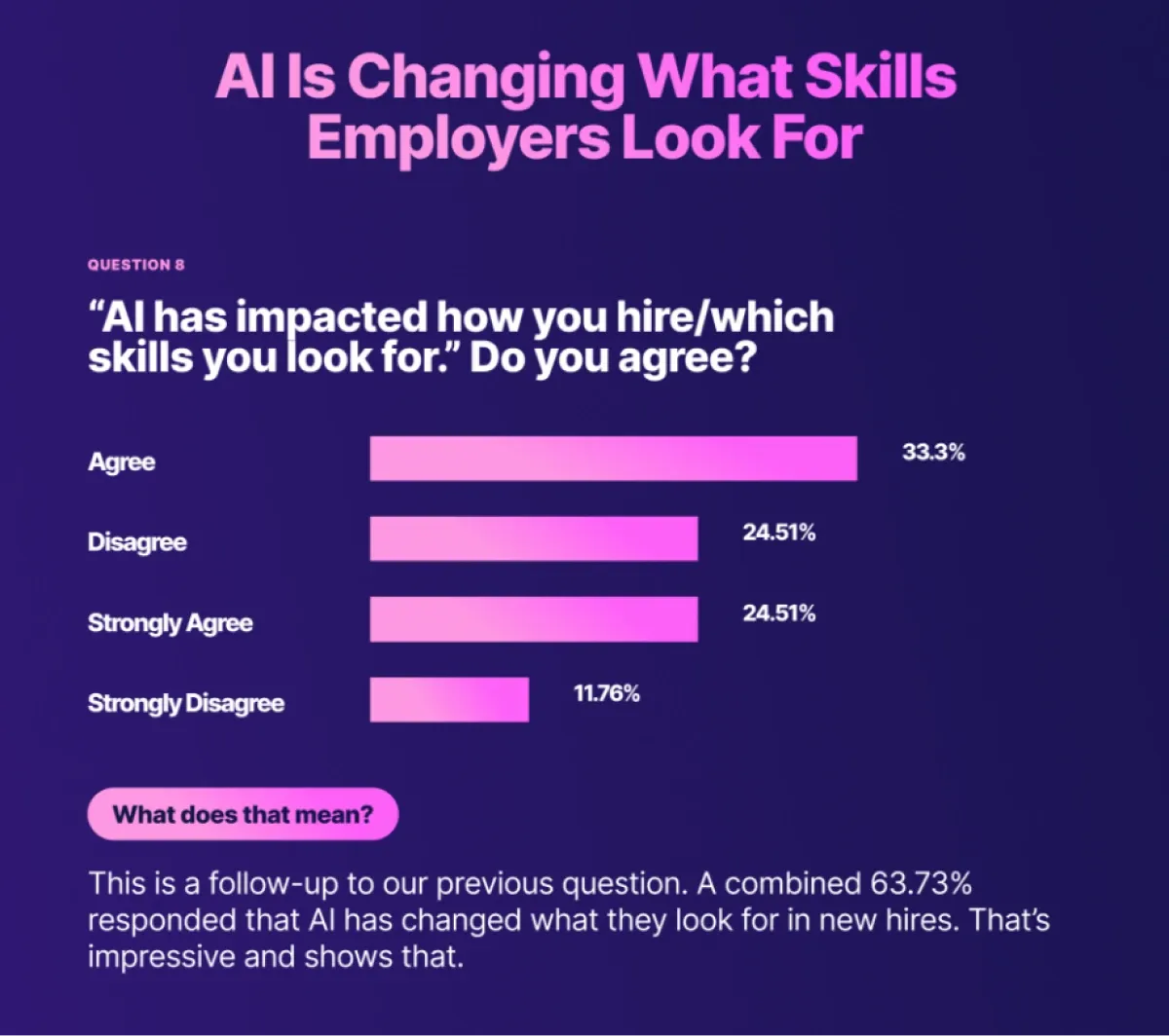 AI product research infographic by CommandBar