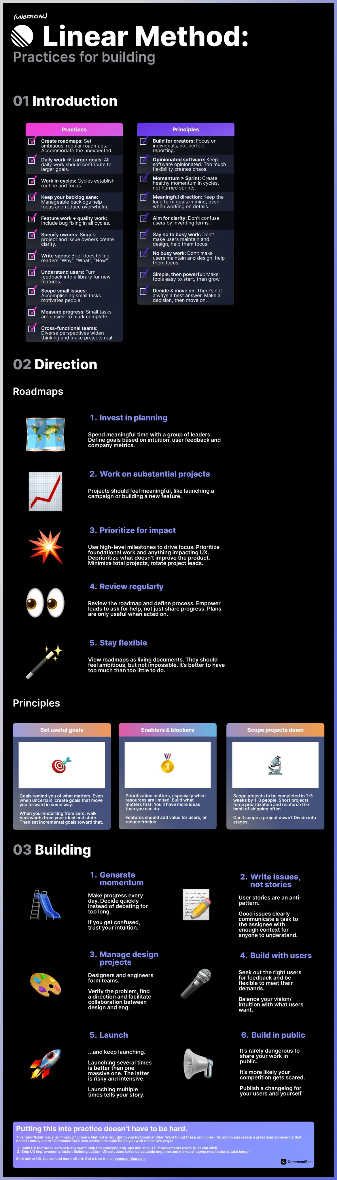 Linear method cheat sheet