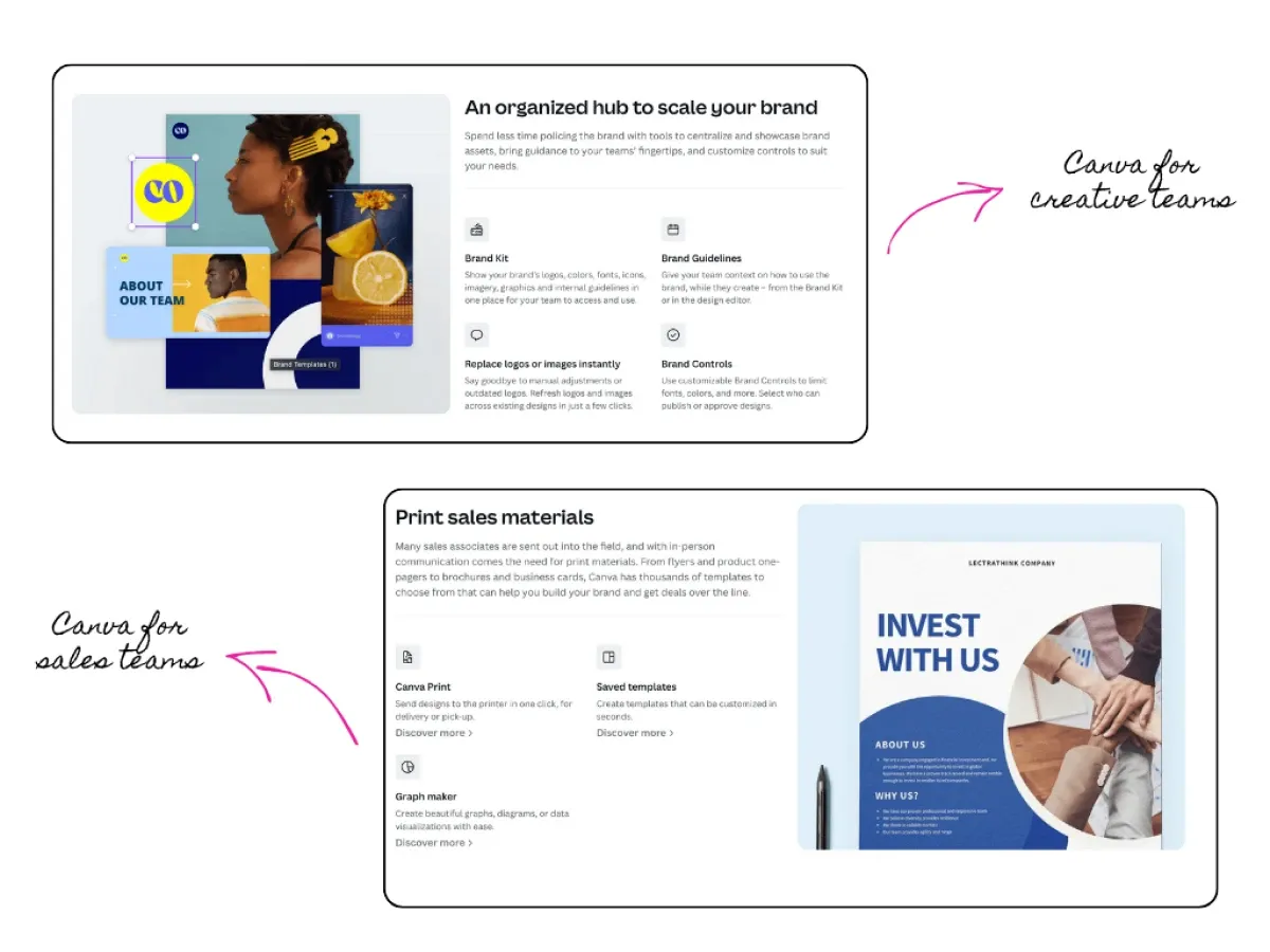 Image showing Canva's proposition segmented for creative teams versus sales teams