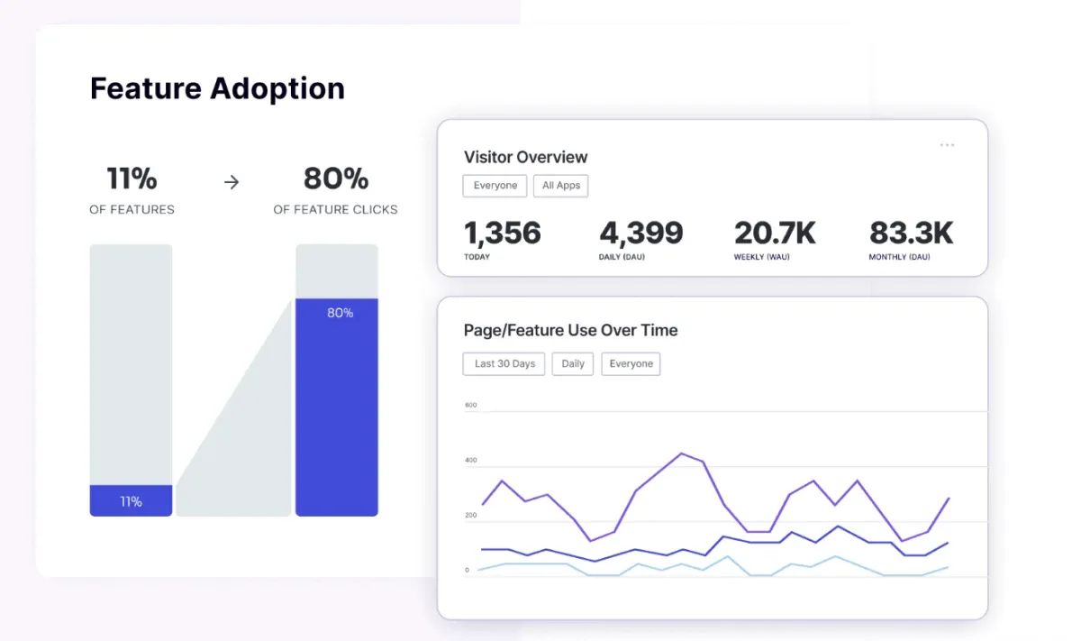 Screenshot of how user paths in Pendo are visualized