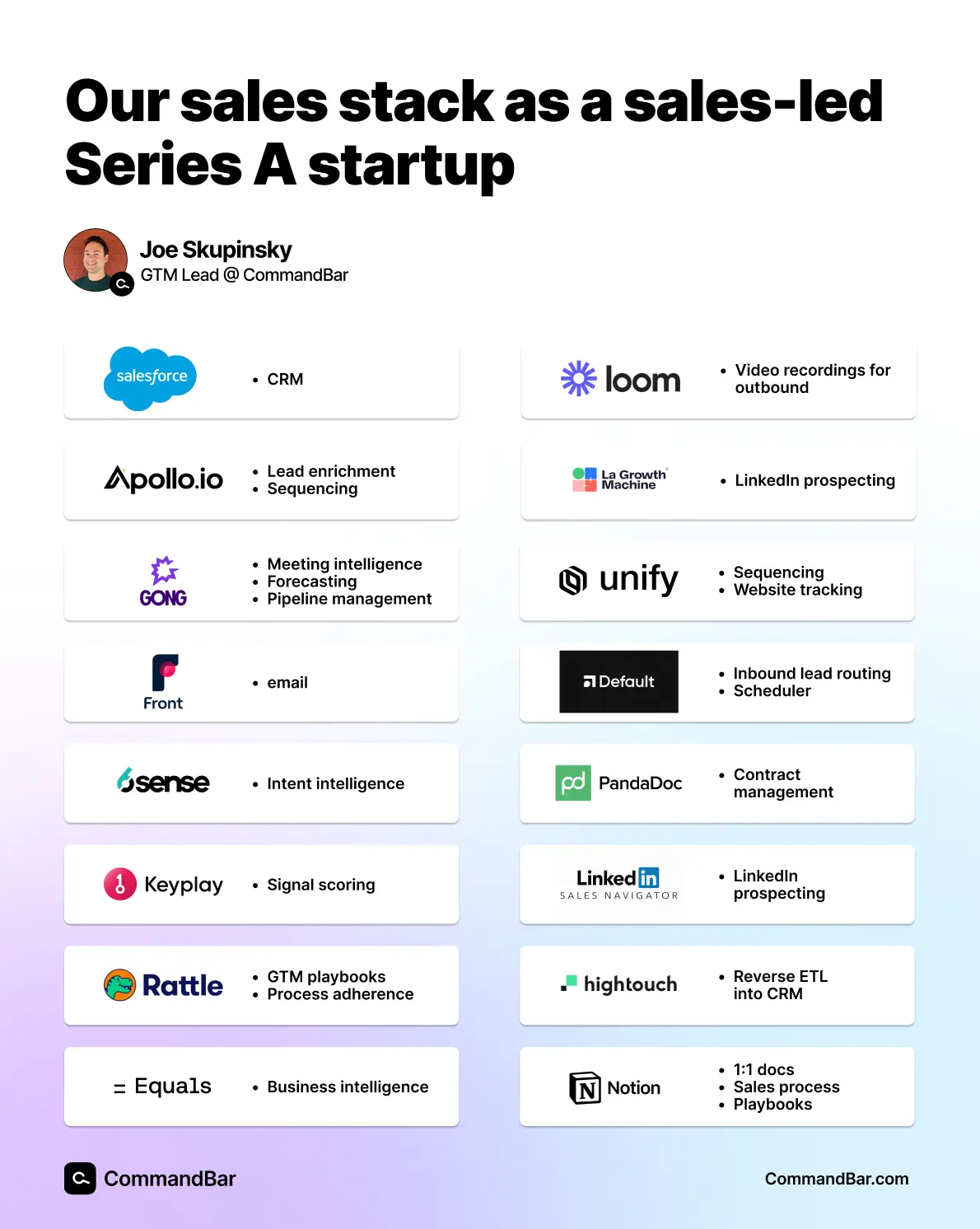 CommandBar sales tech stack