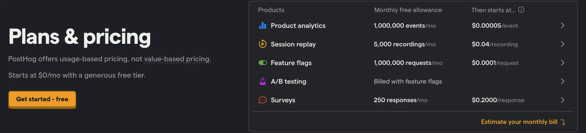 PostHog pricing