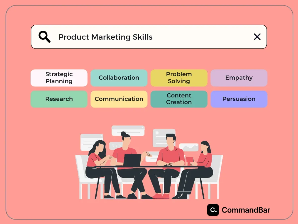 Product marketing skills