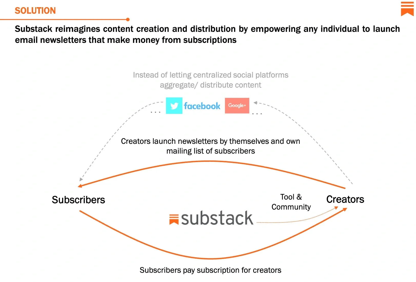 Substack pitch deck