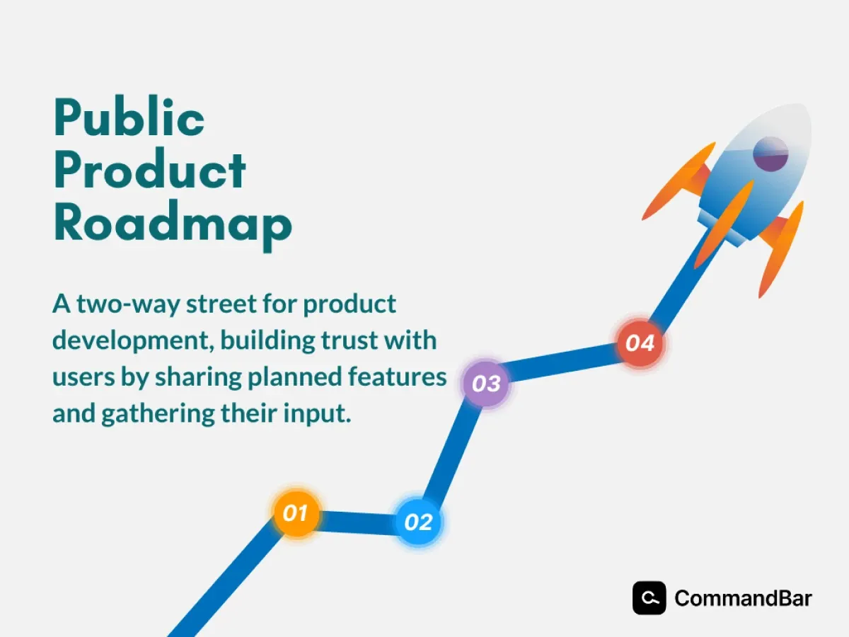 Definition of a public product roadmap