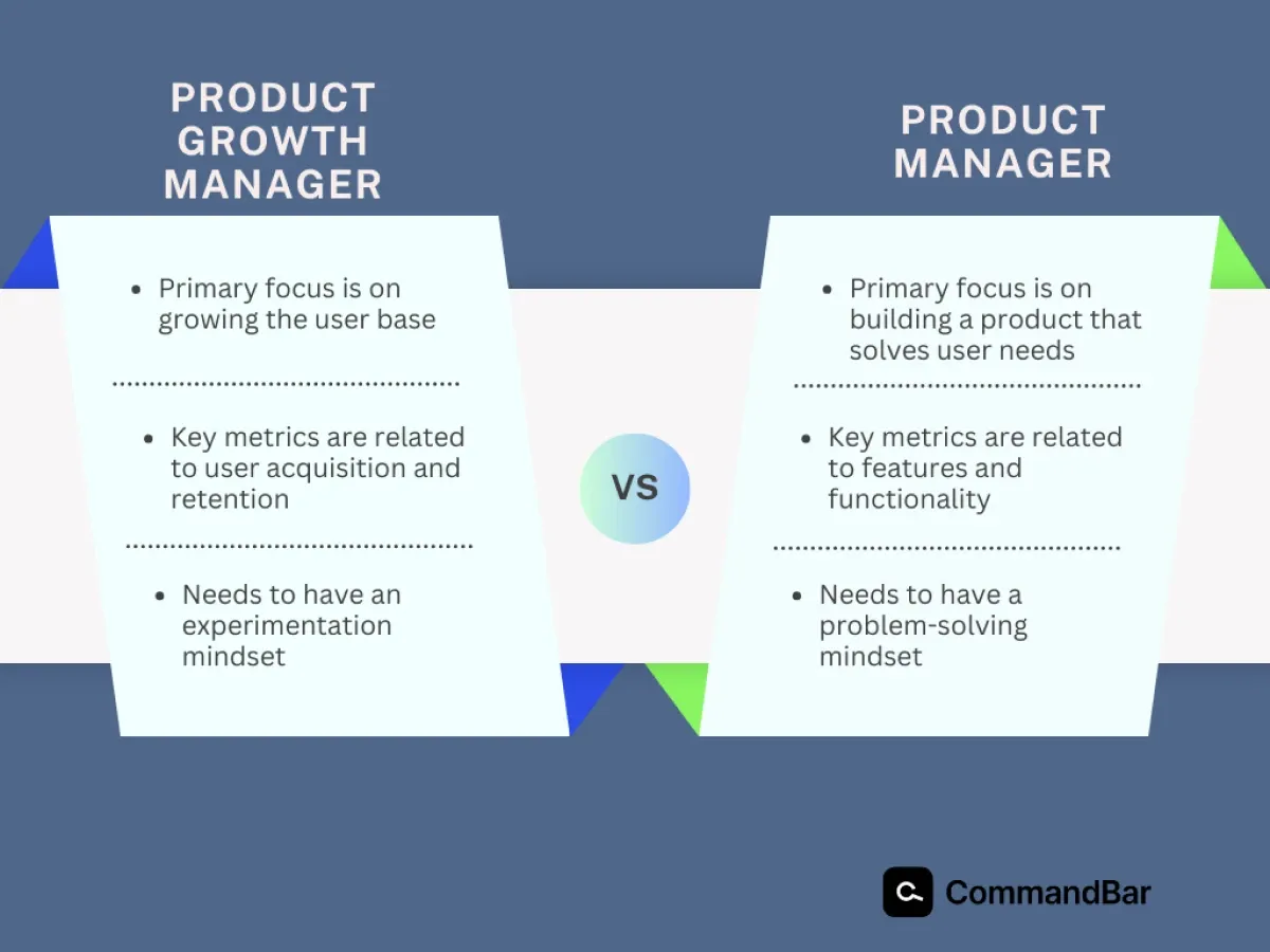 Product growth manager vs product manager