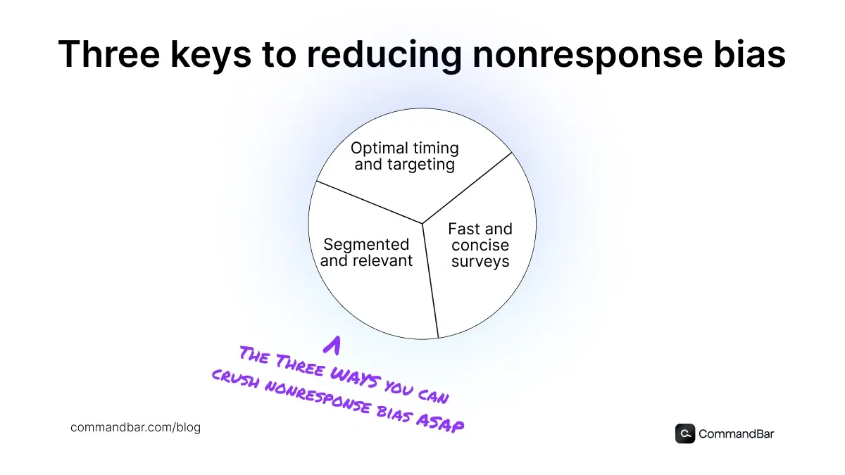 how to reduce nonresponse bias