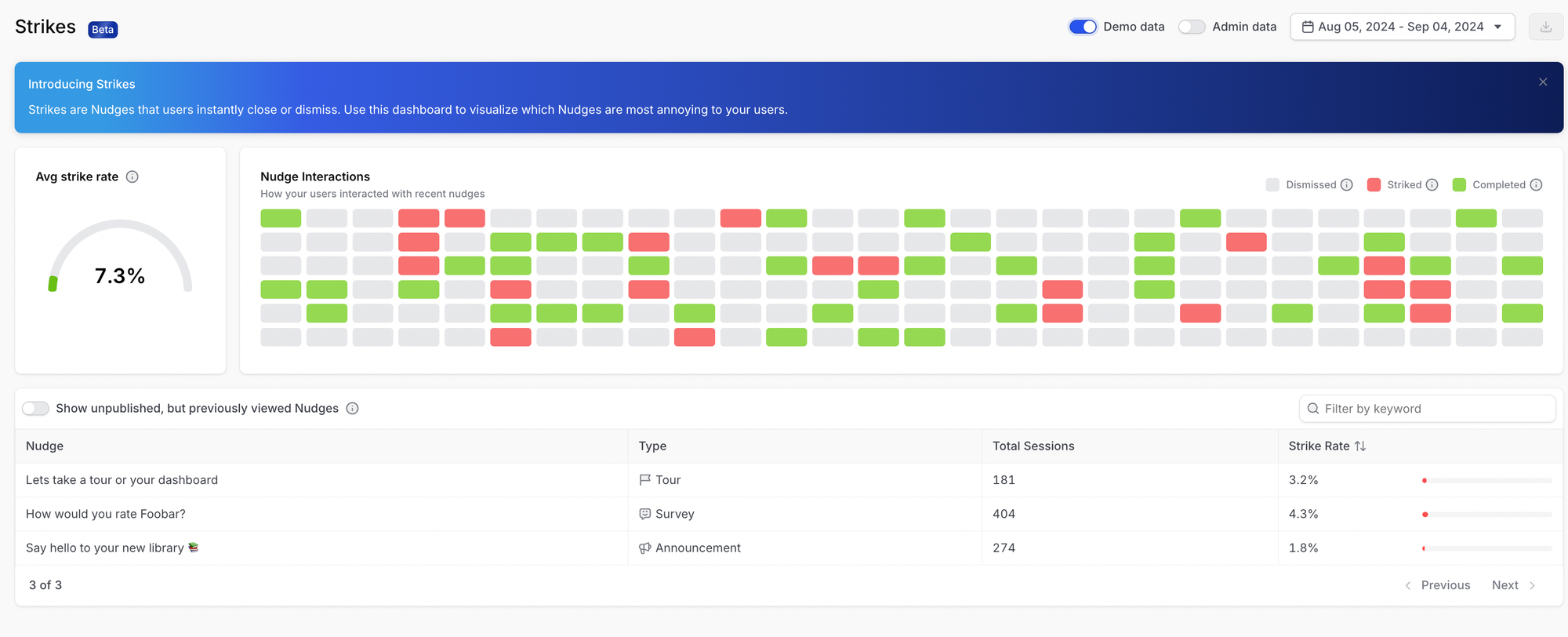 strikes dashboard