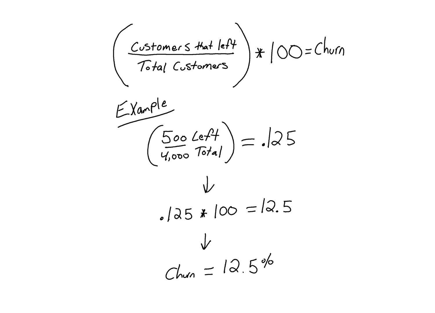 churn rate formula to include in customer health score